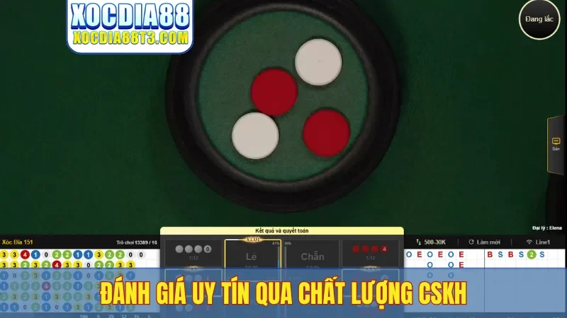 Đánh giá uy tín qua chất lượng CSKH