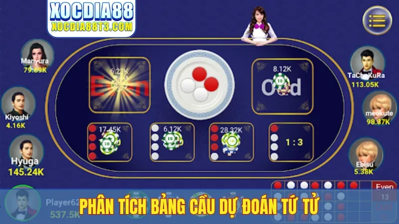 Phân tích bảng cầu dự đoán Tứ Tử