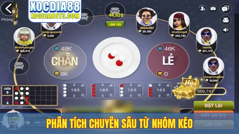 Phân tích chuyên sâu từ nhóm kéo