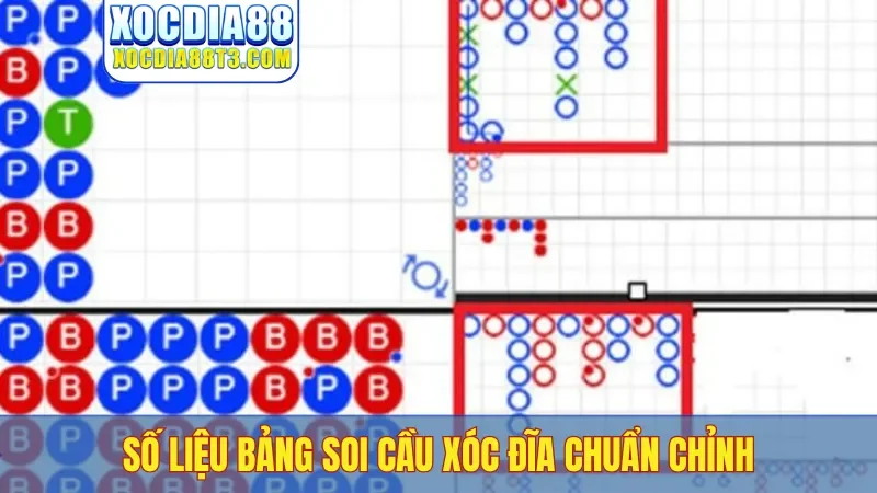 Số liệu bảng soi cầu xóc đĩa chuẩn chỉnh